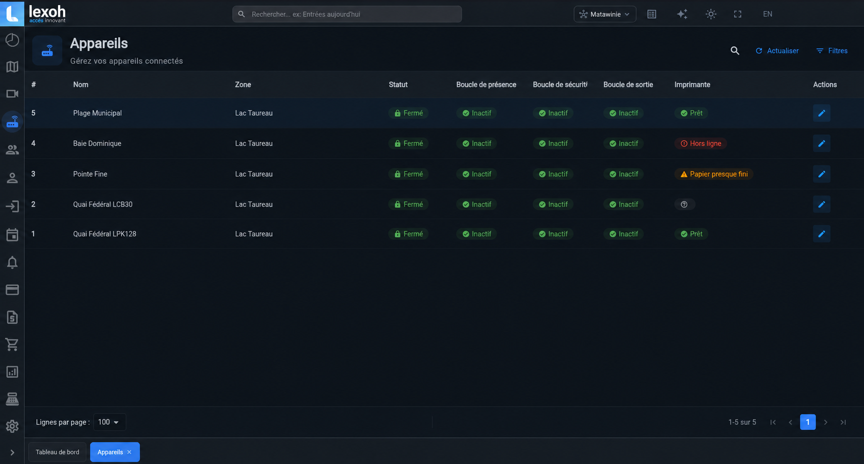 Lexoh platform view for five Lac Taureau devices