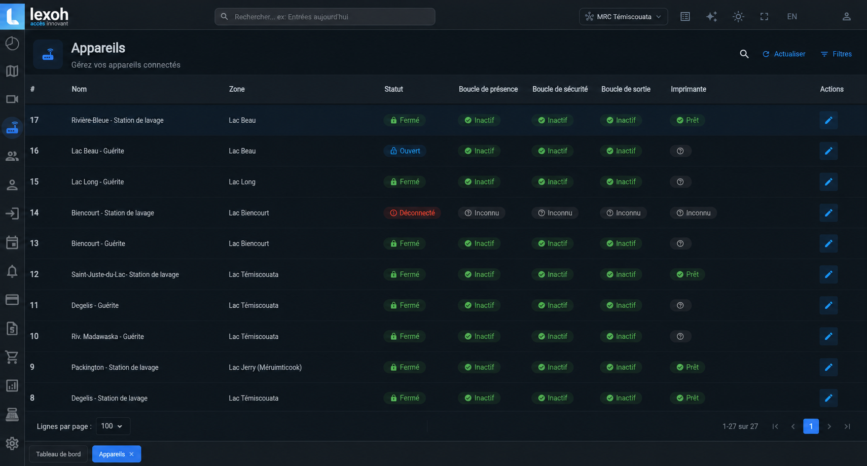 Lexoh platform view showing devices 17 through 8 in the Témiscouata network